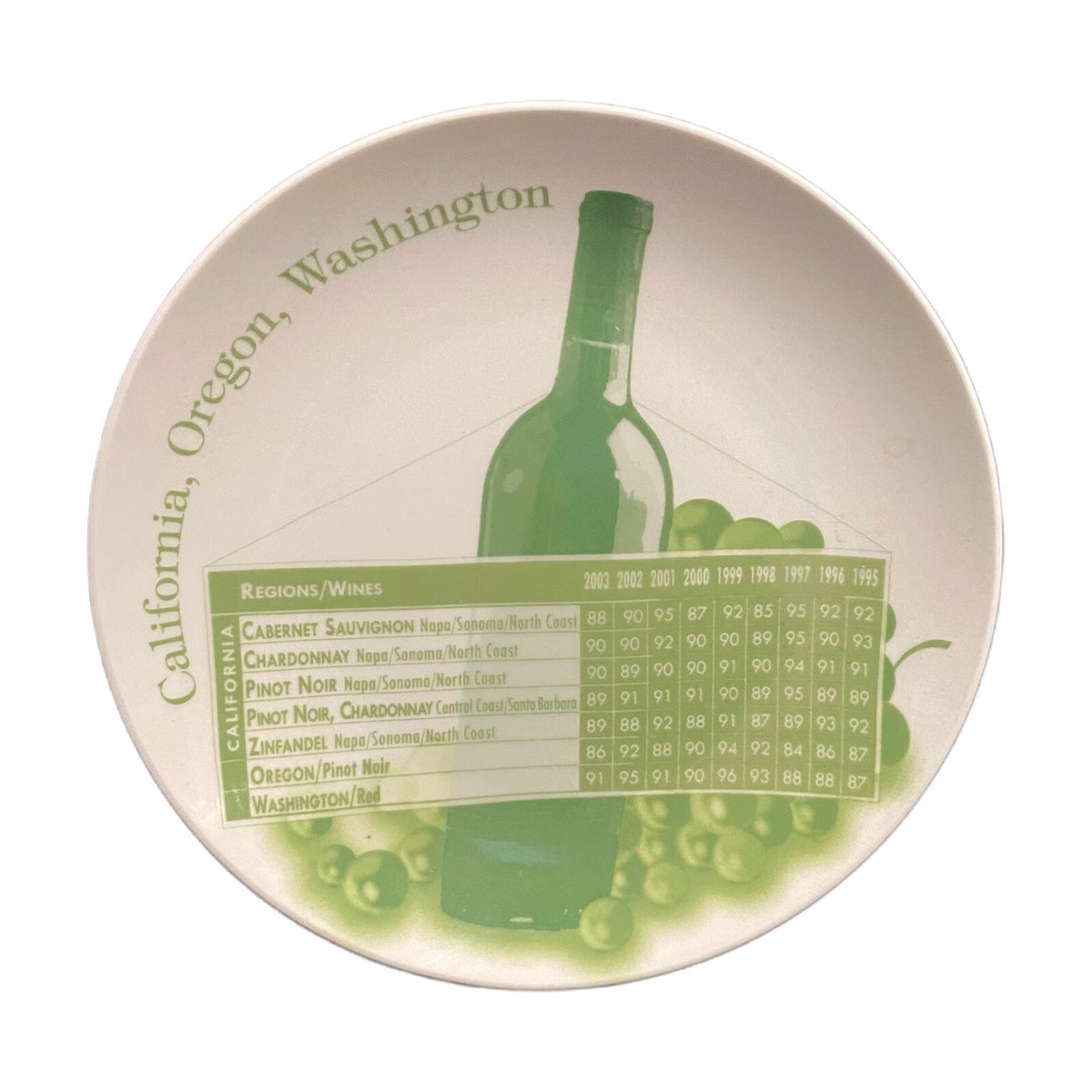 LORD WINSTON 4-Appetizer Plates Wine Enthusiast Wine & Cheese Dishes Oven Safe